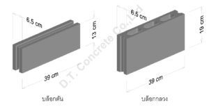 ขนาดของ บล็อกคอนกรีต